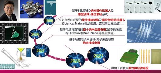 香港城大深圳研究院2021年度获资助项目量及金额位列香港院校第一